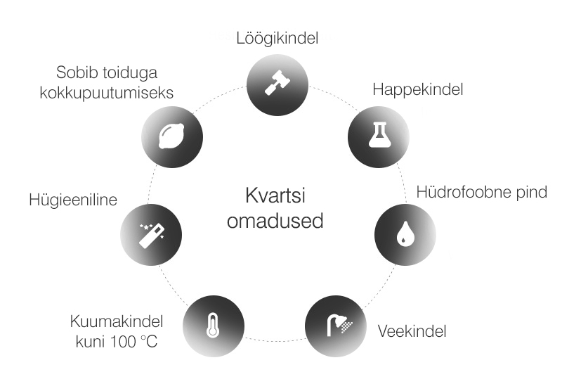 kivitasapindade omadused